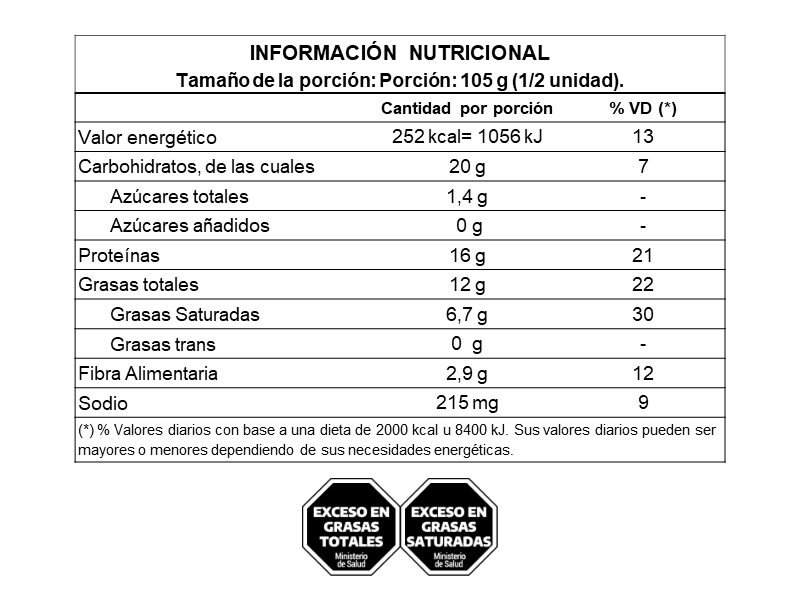 Wrap de Carne