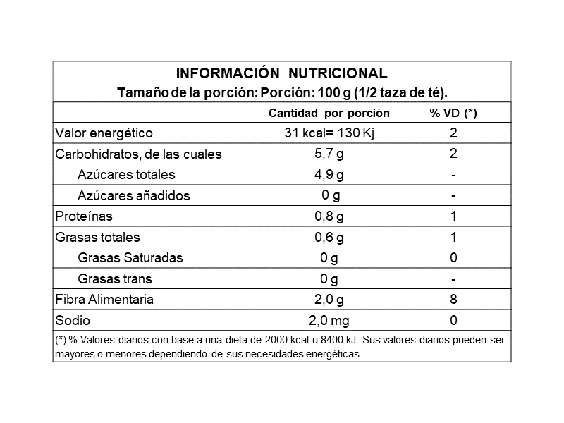 Frutillas
