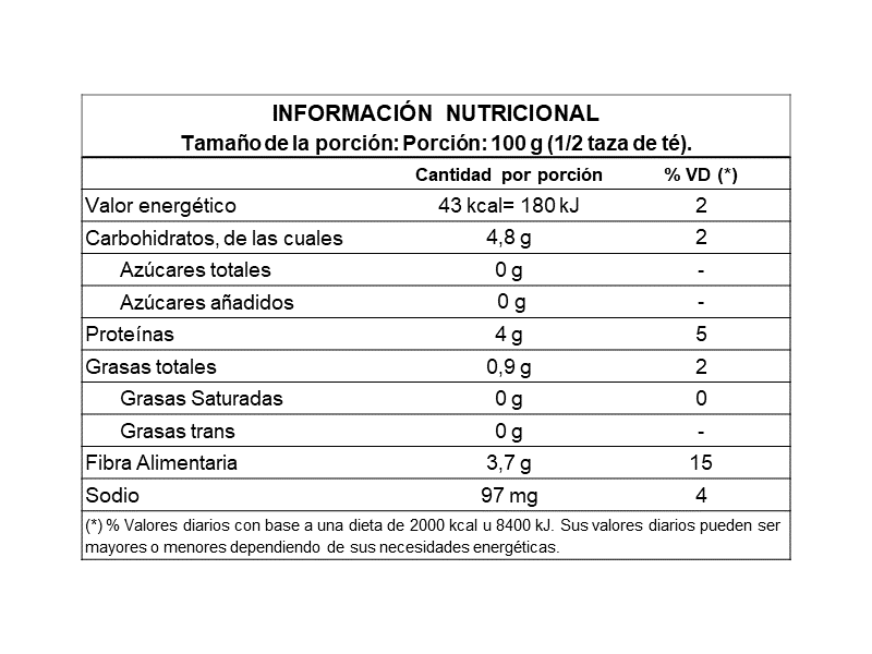 Espinaca Cortada