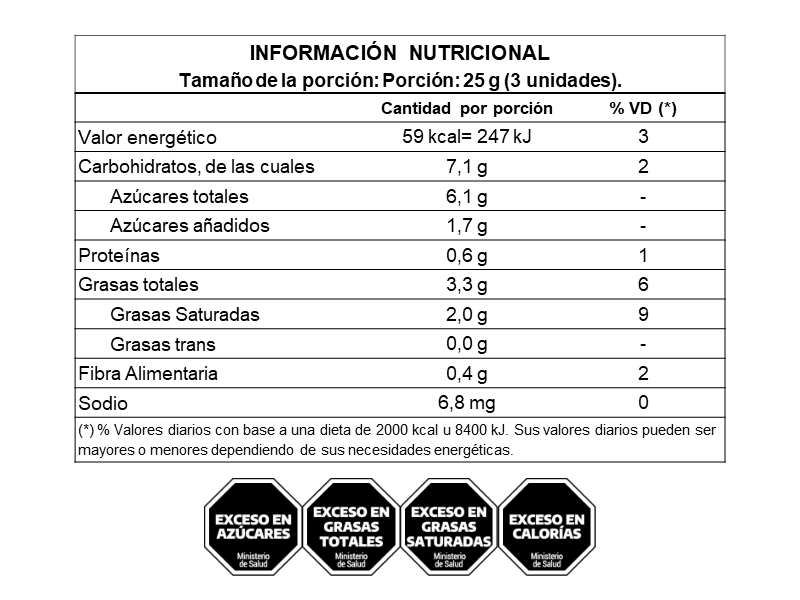Frutillas con Doble Chocolate