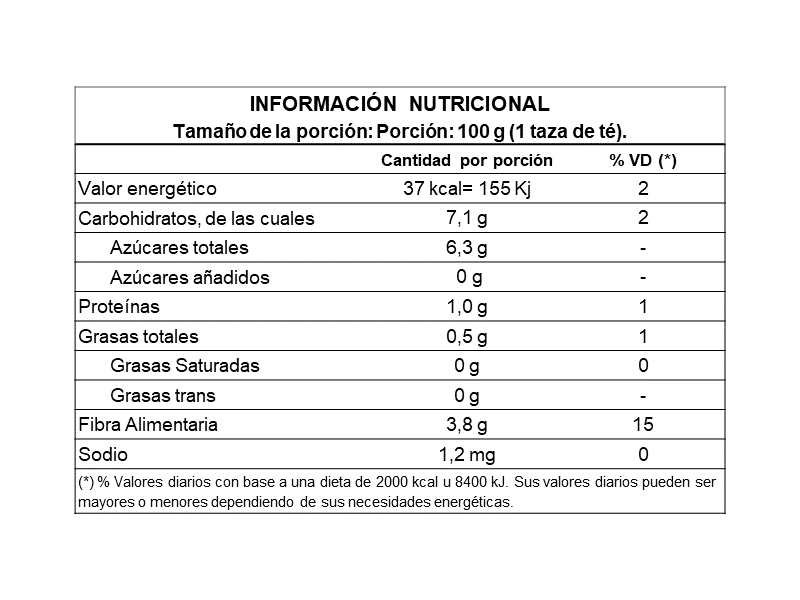 Mix de Frutos Rojos