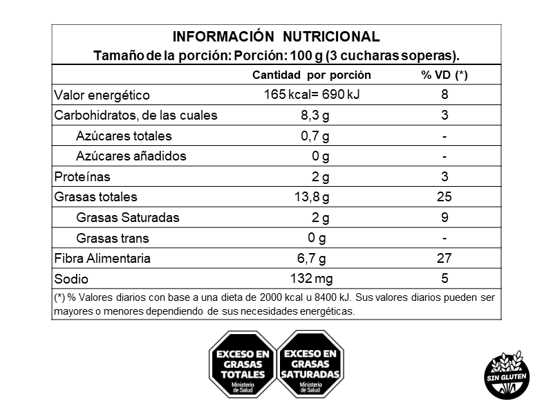 Pulpa de Palta