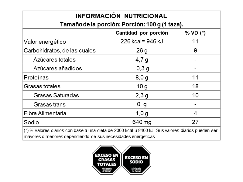 Dumpling de Cerdo y Repollo