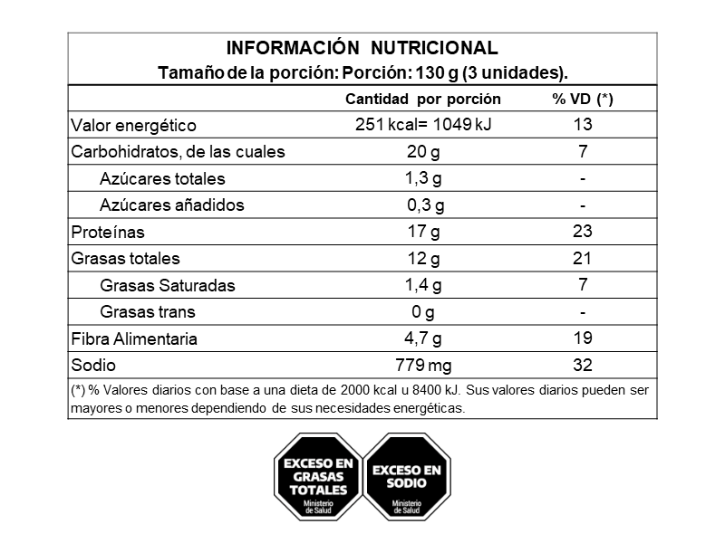 Supremitas de Pollo