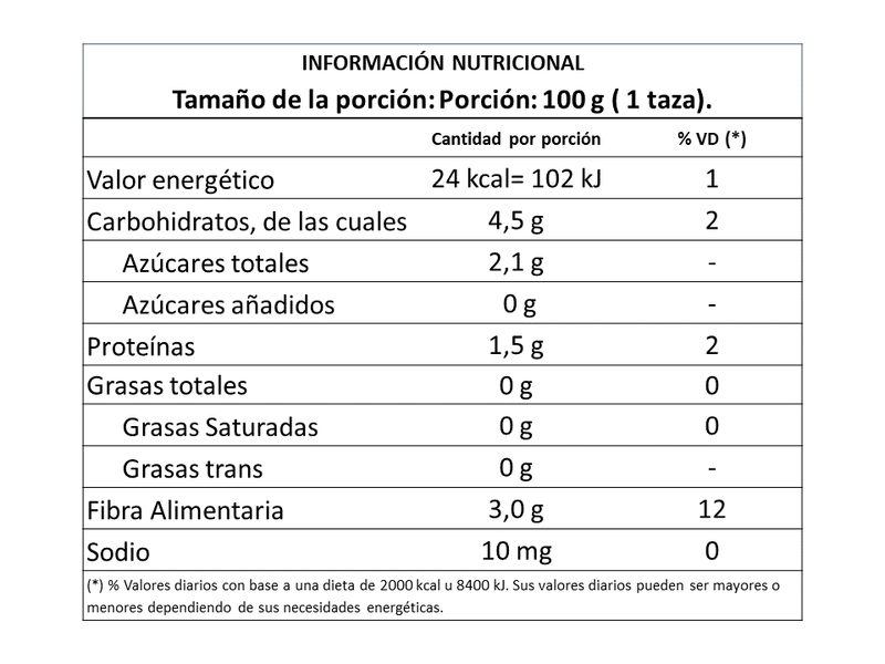 Cebolla en cubitos